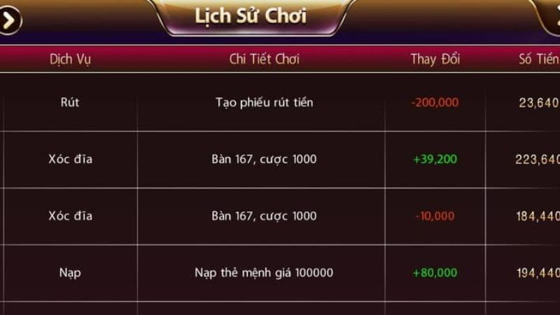 Giao diện tài xỉu Sunwin hiển thị kết quả thua sau ván chơi